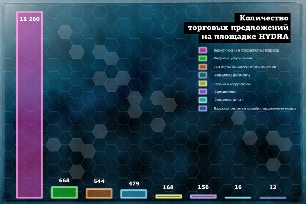 Кракен сайт kr2web in зарегистрироваться