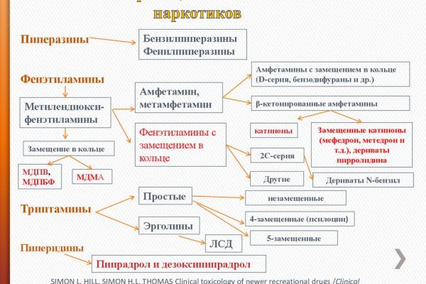 Сайты для даркнета