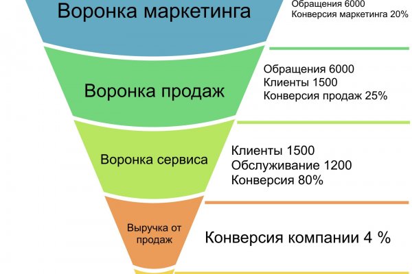 Кракен сайт kr2web in официальный ссылка